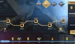 cfm最新活动爆料锻金,锻造金属性，开启神秘冒险之旅