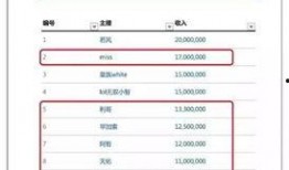最新爆料主播排行榜,揭秘热门主播风云榜